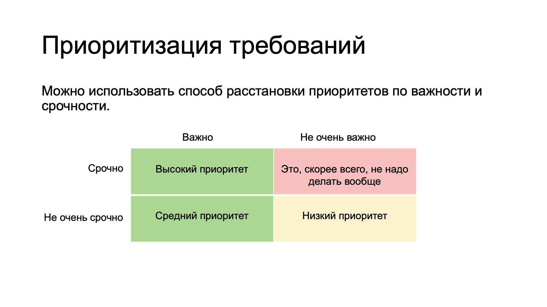 Блок 2 часть 7 Приоритизация требований.mp4