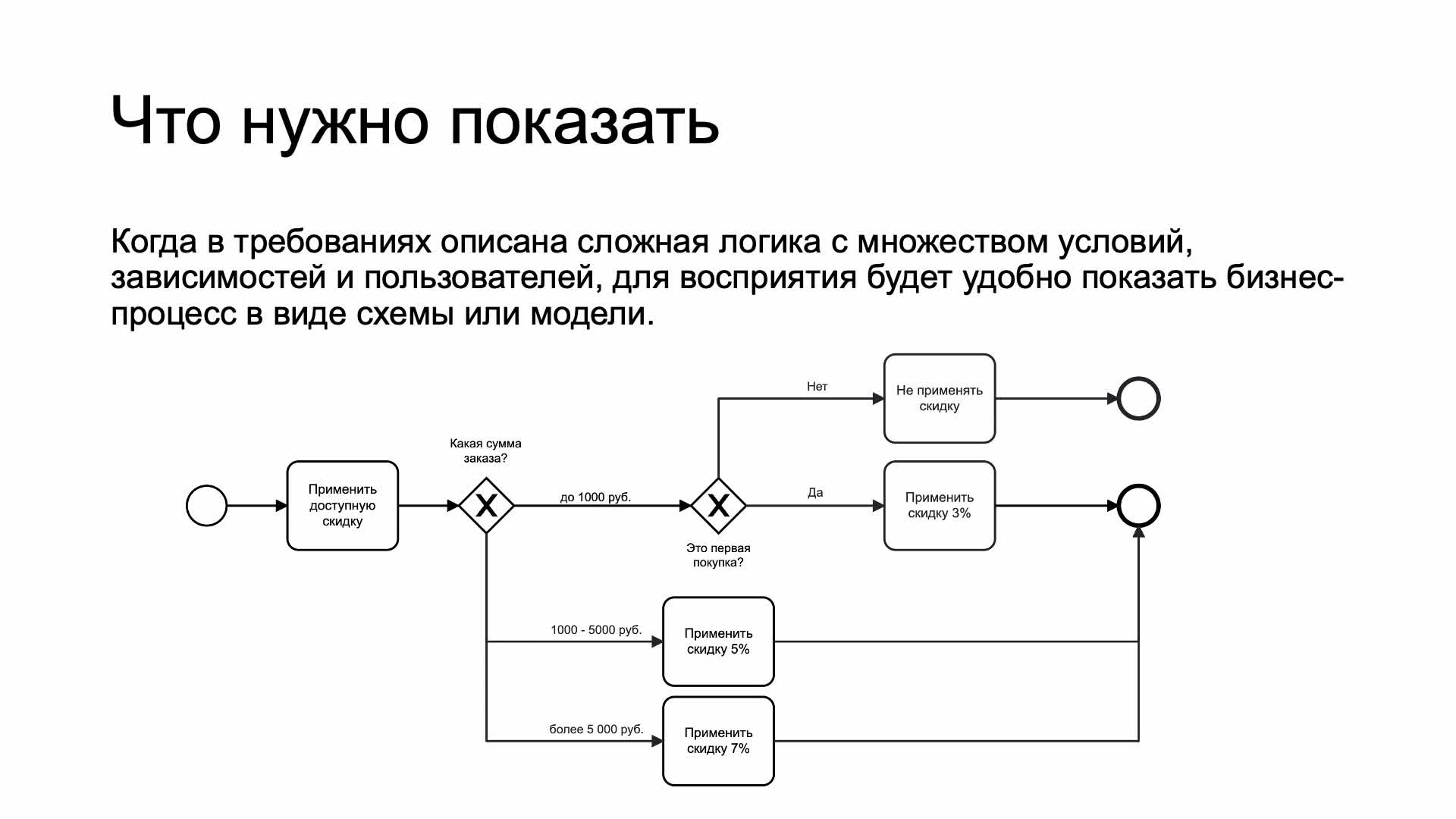 Блок 2 часть 10 Визуализация требований.mp4