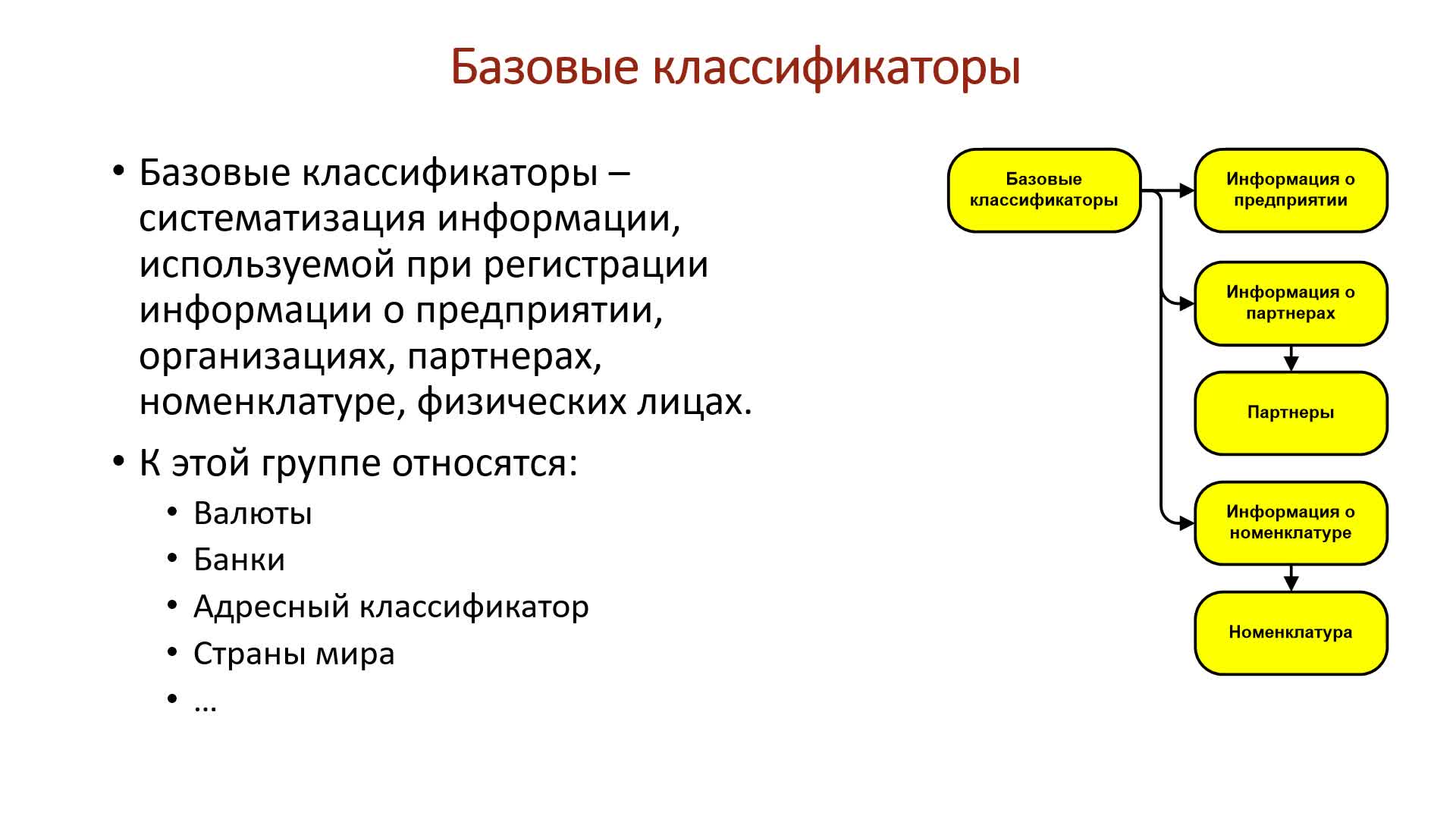 Теория_НСИ