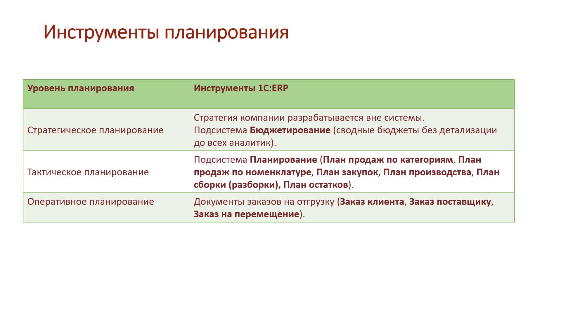 Теория_Планирование