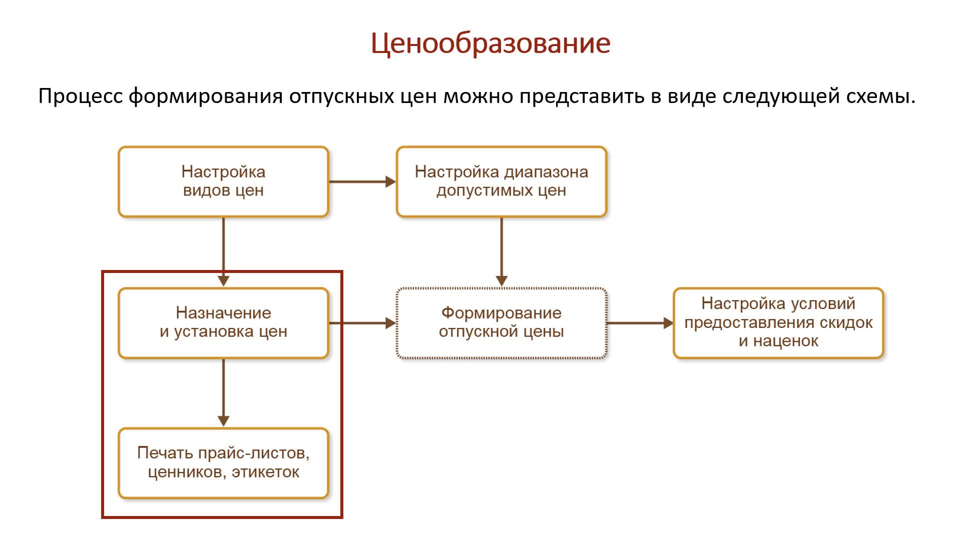 Теория_Продажи
