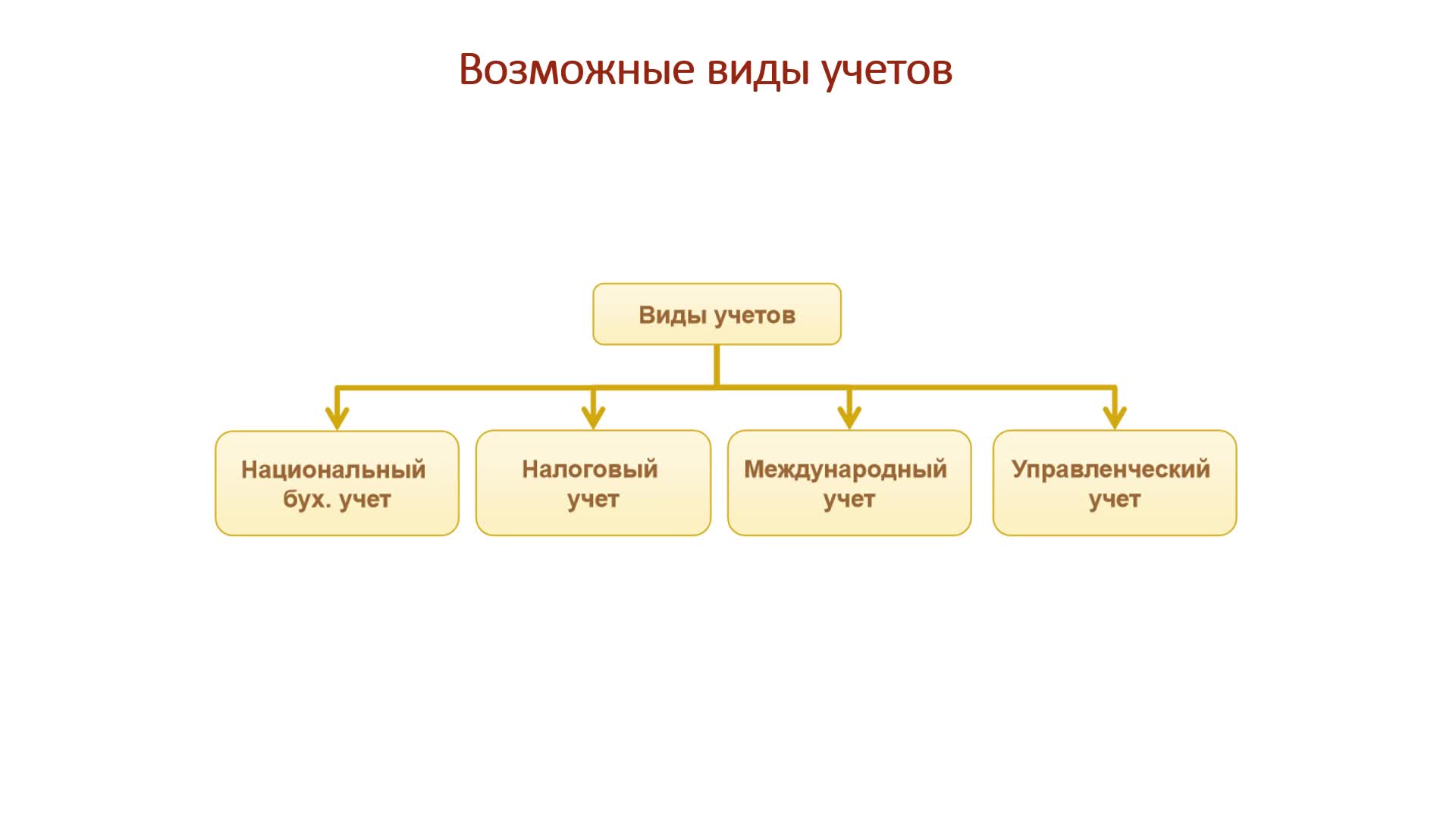 Теория_Регламентированный учет