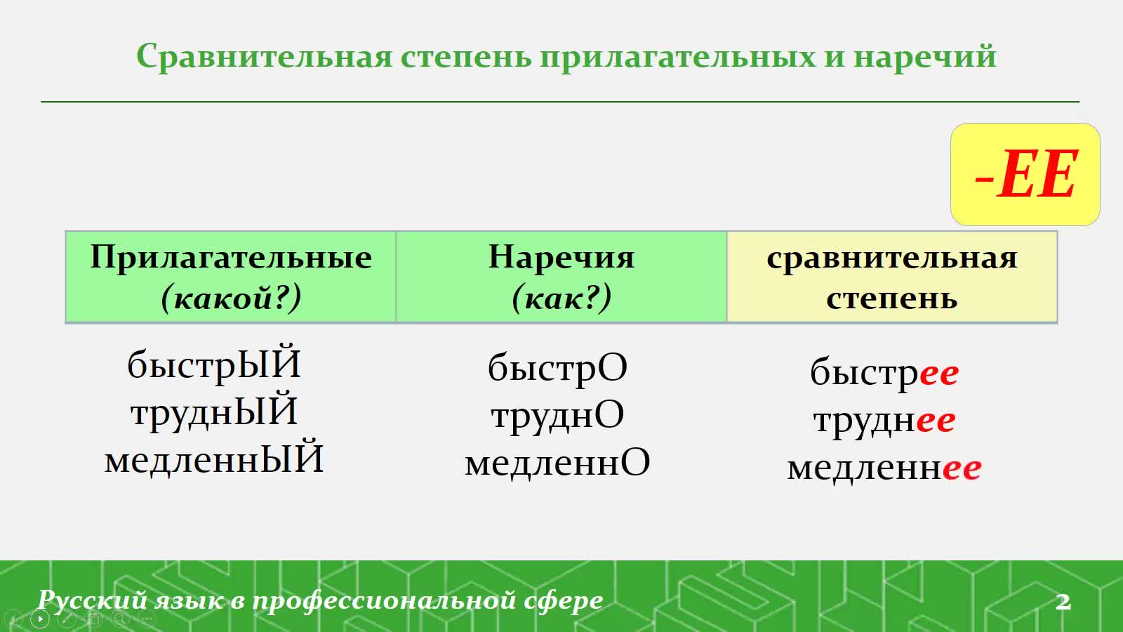 Лекция_Баранова,Выражение зависимости в сложном предложении чем..., тем....mp4