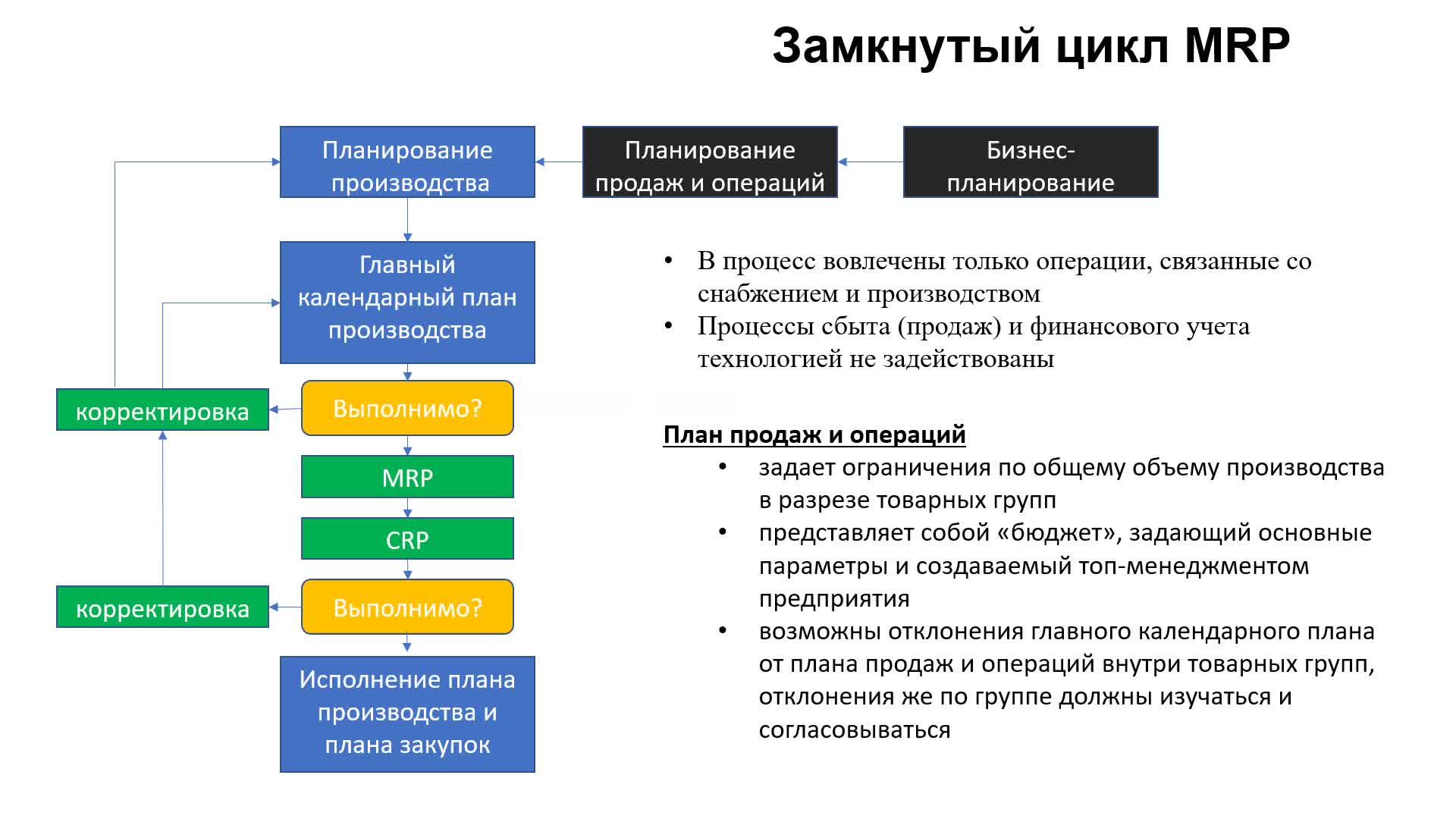 Процесс планирвоания 3