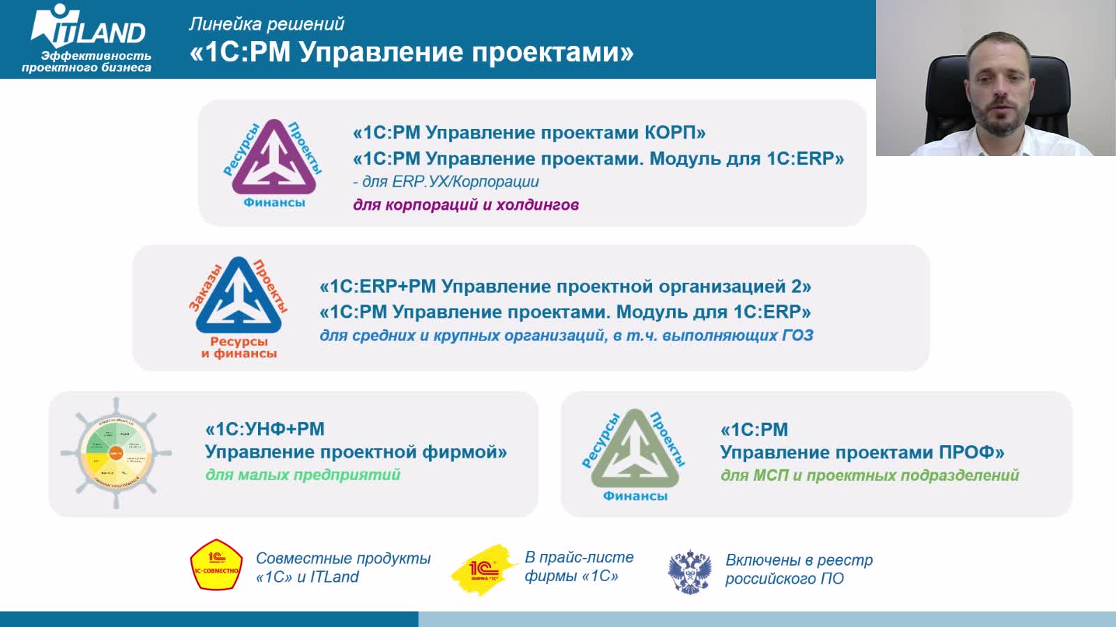 ITLand. Видеовизитка для ВУЗов