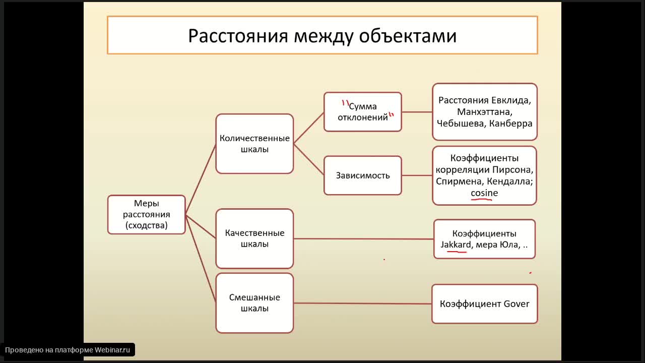 ИАД. Деревья решений.mp4