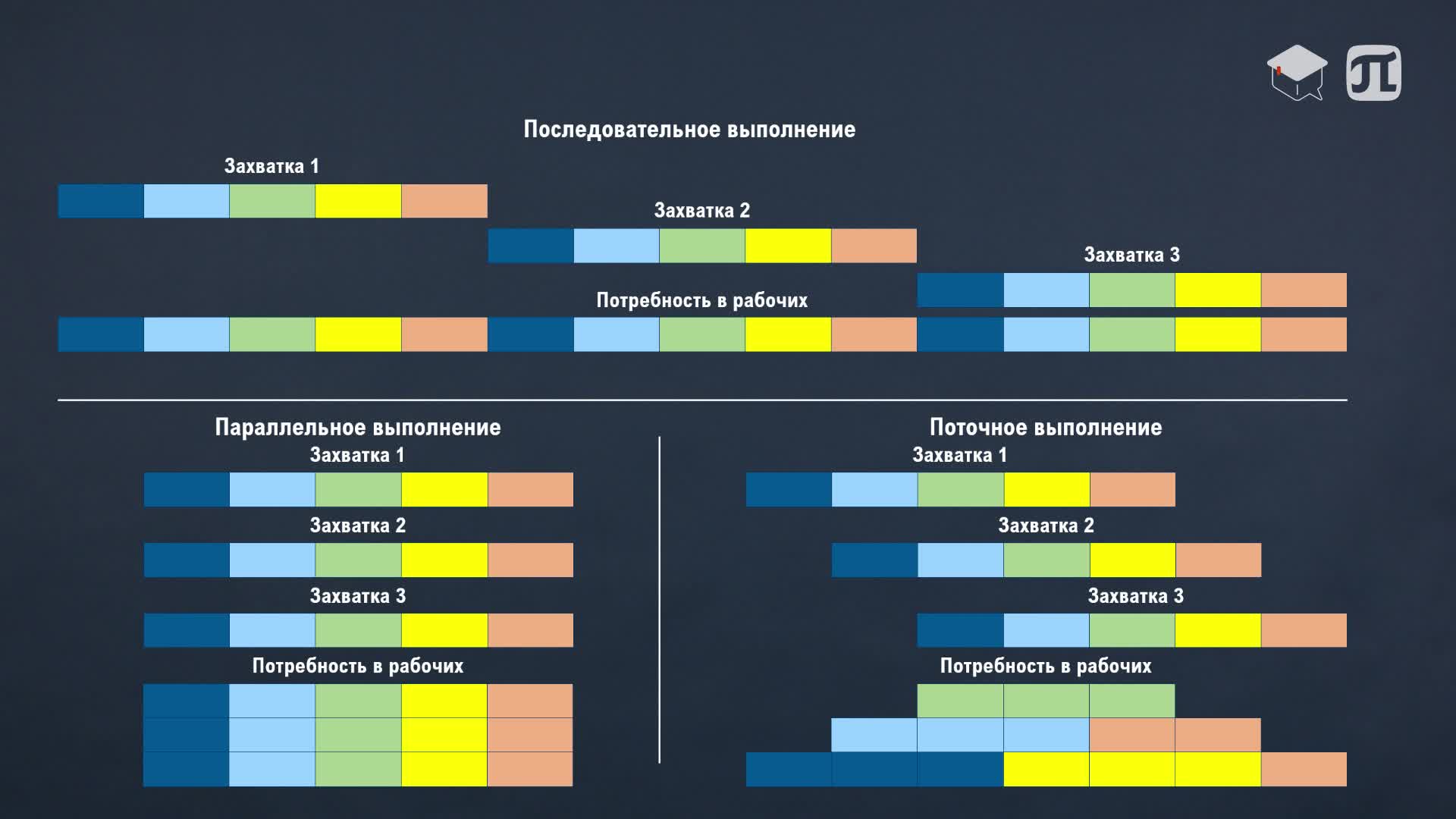 09 Ресурсы проекта. Ресурсные конфликты. Оптимизация ресурсов. Трудозатраты.mp4
