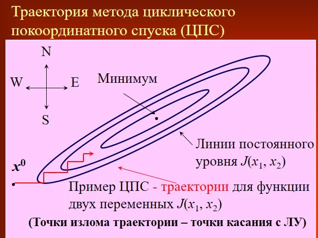 ПЗ 6.mp4