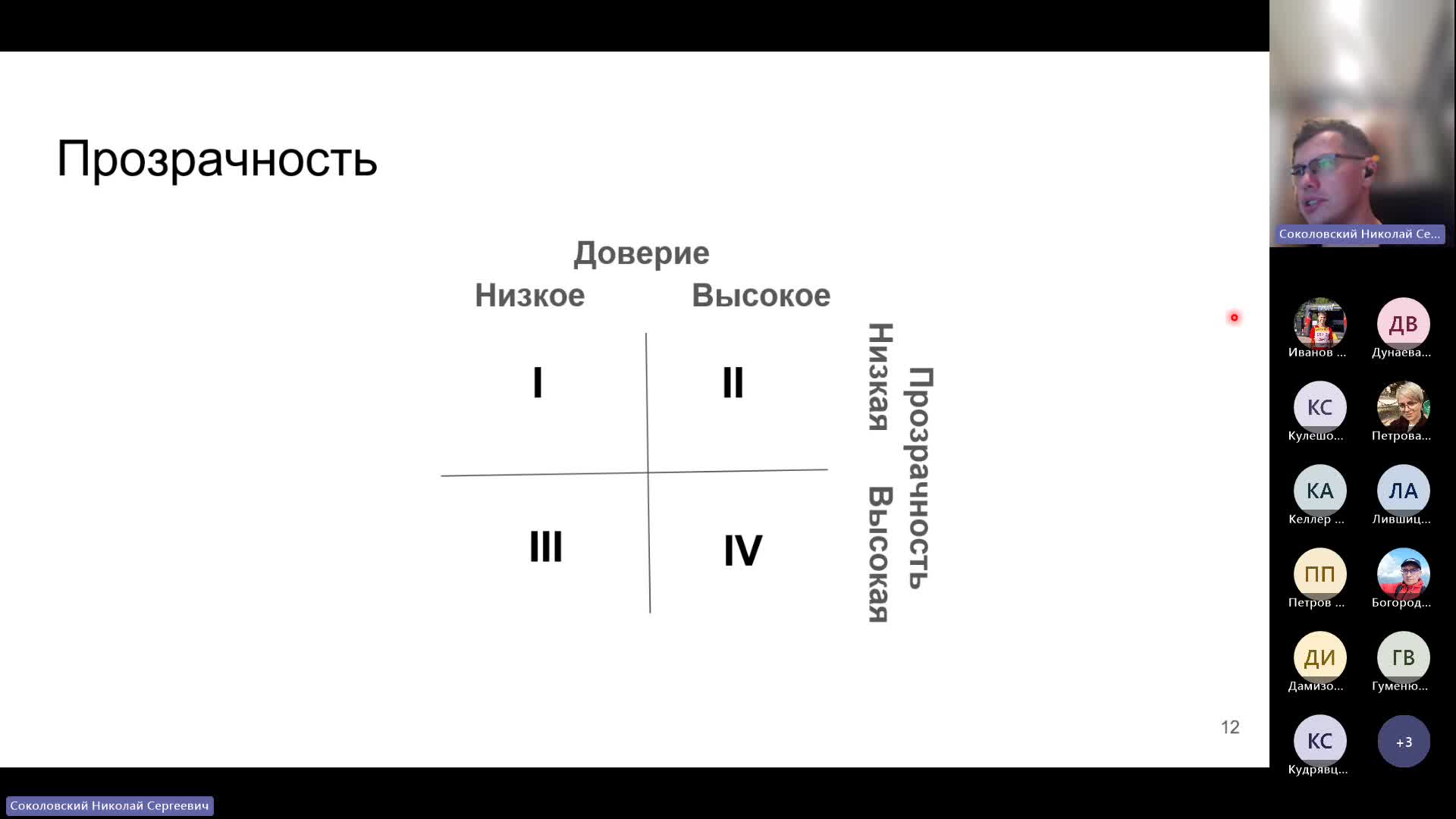 Л2. Проекты, продукты, команды-20241011_194533-Meeting Recording.mp4