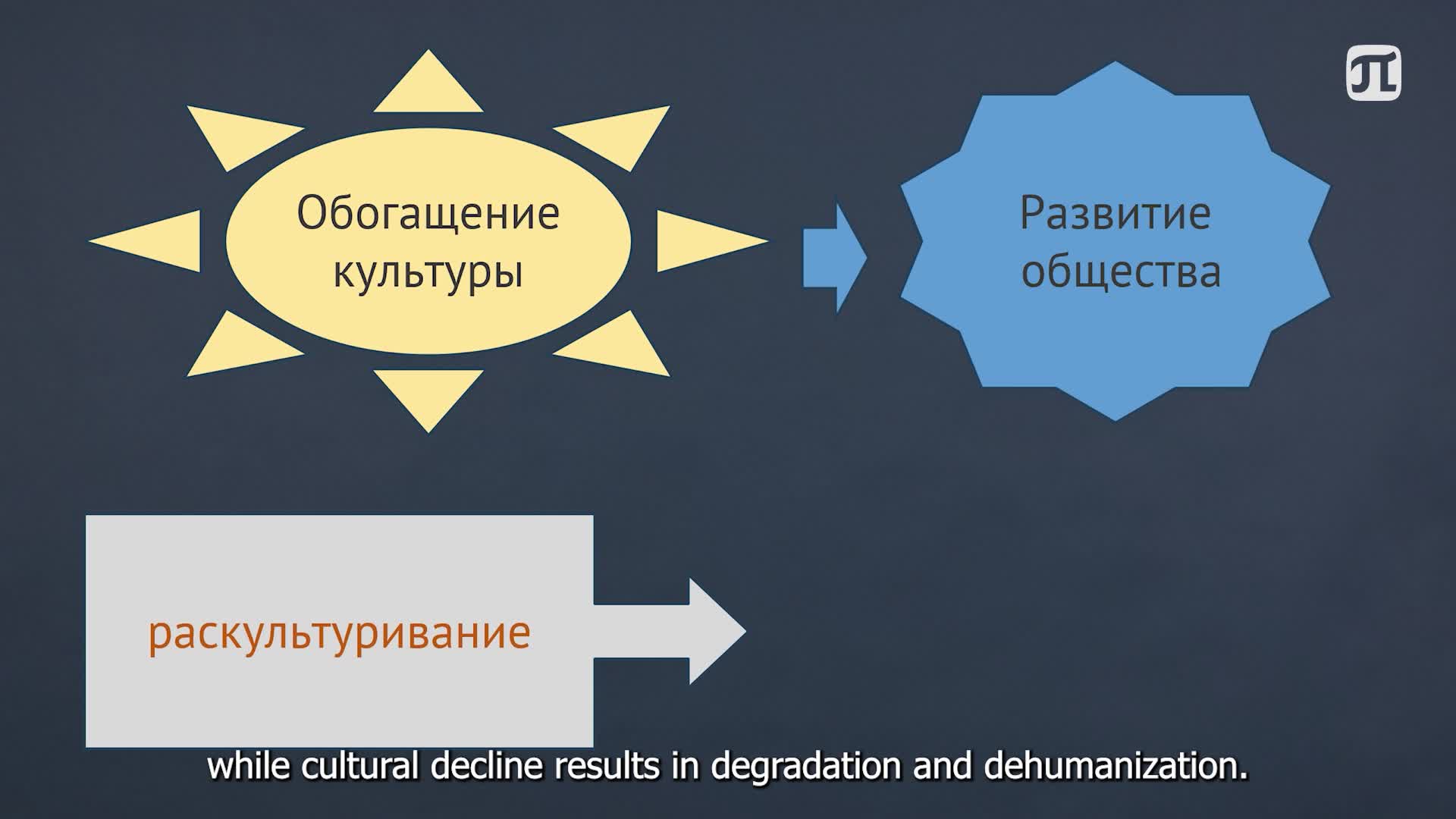 Россия: ГОиМ. Урок 6.1.1