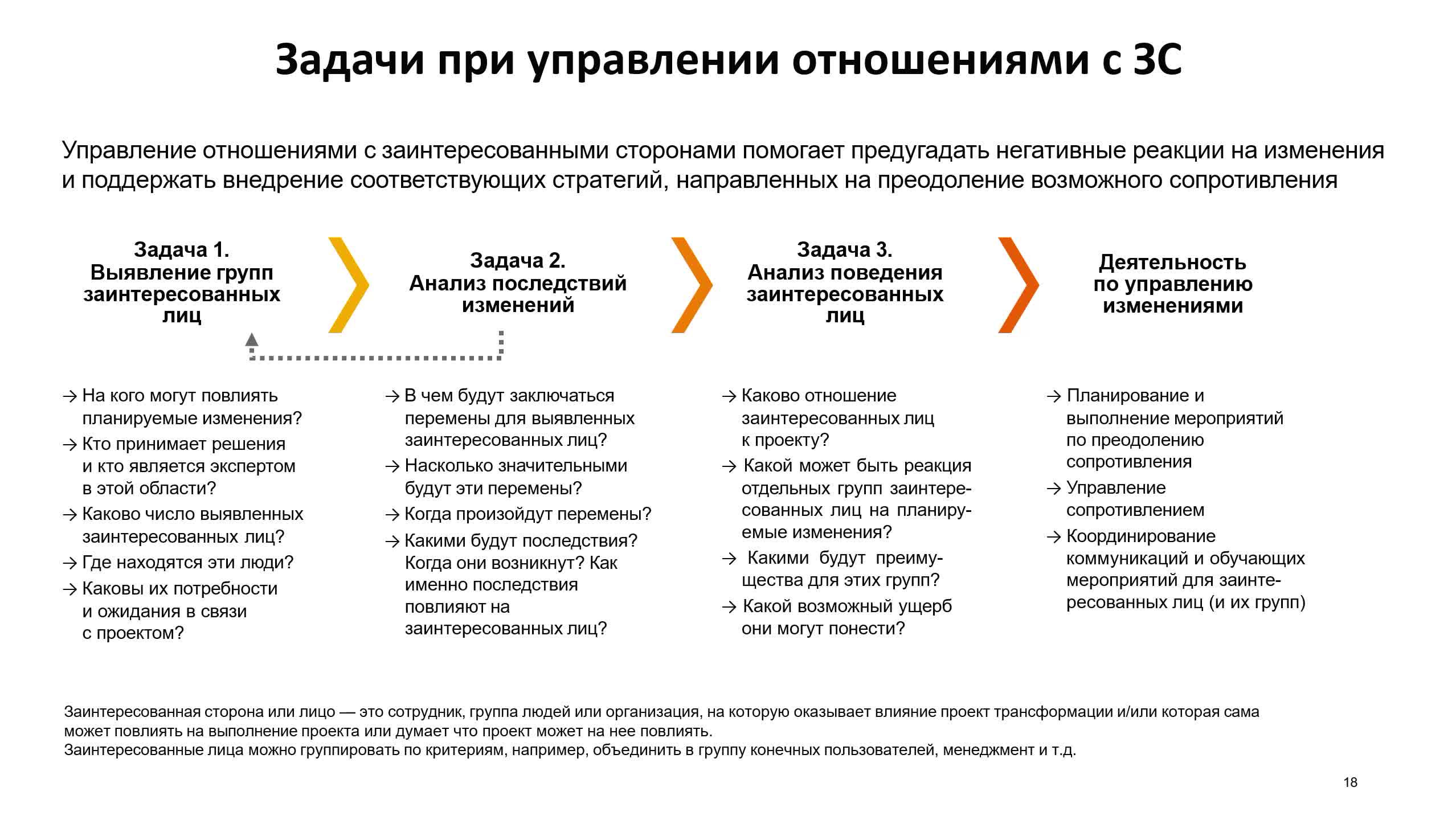 Тема 6.2. Управление изменениями в проекте 