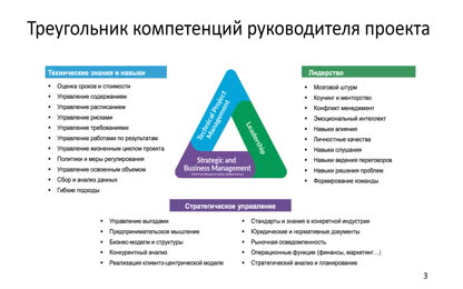 7.2. Лидерство