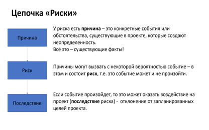 Занятие 9 Управление рисками