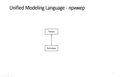 UML диаграммы, как средство проектирования системы