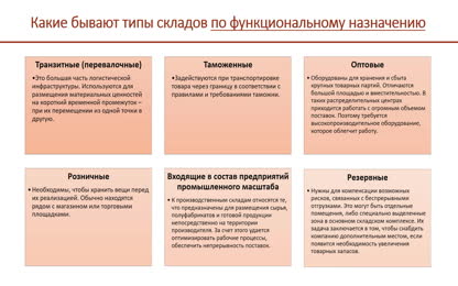 Складской учет_теория